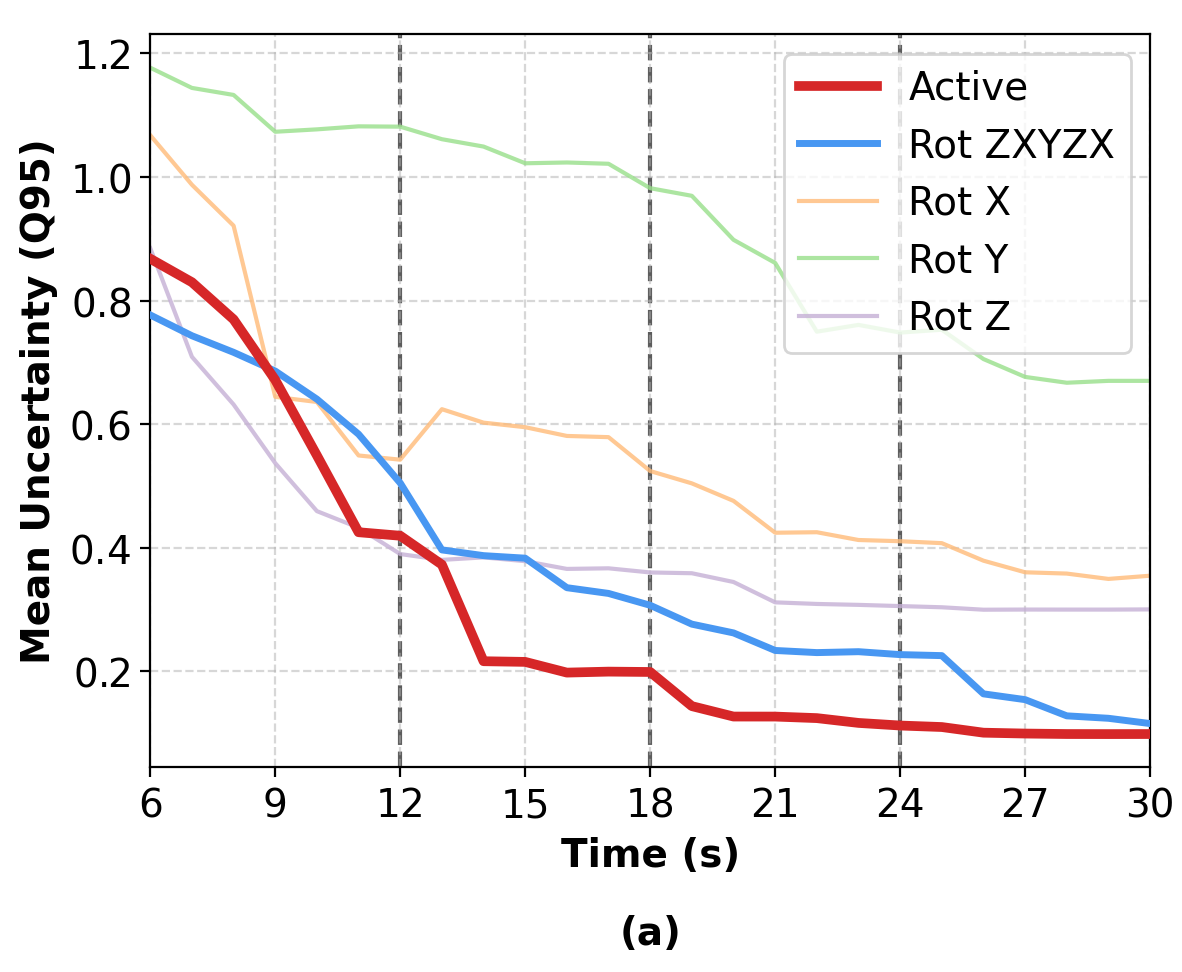 q95 uncertainty curves